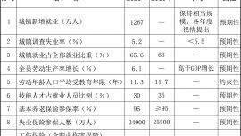 国务院关于印发《实施就业优先战略“十五五”规划》的通知