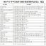 甘肃省2026年下半年全国计算机等级考试（NCRE）报名公告