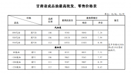 油价下调！甘肃最新油价公布