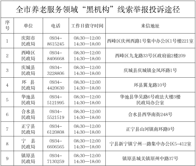 庆阳市民政局关于公布排查整治养老服务领域&ldquo;黑机构&rdquo;线索举报投诉途径的公告
