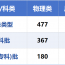 2026年甘肃省普通高校招生统一考试录取分数线公布