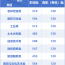 2026年甘肃省高等职业教育招生中职升学考试录取最低控制分数线公布
