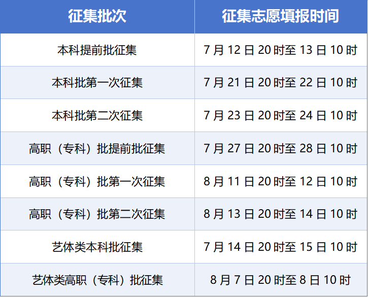 时间安排