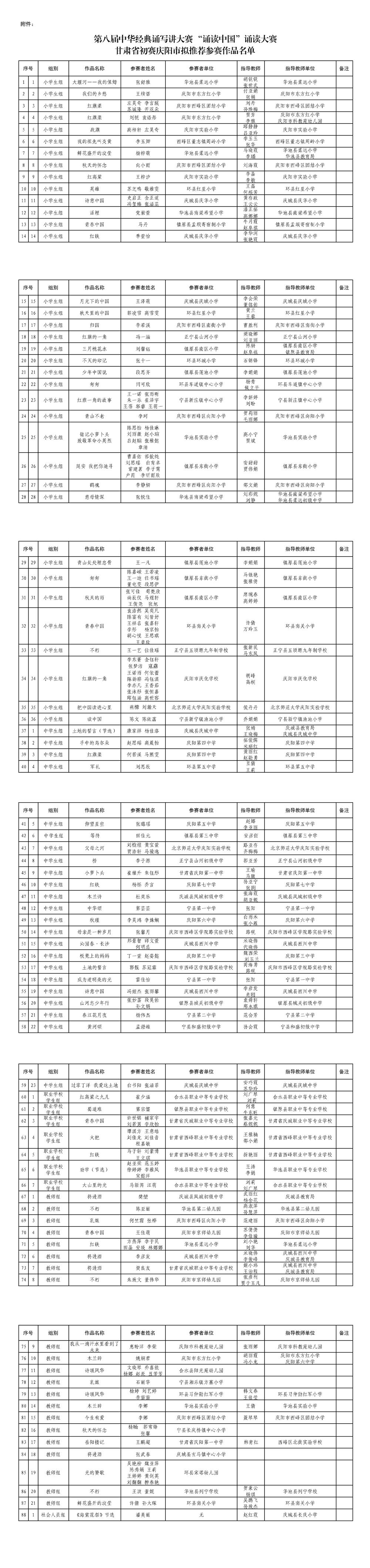 附件：第八届中华经典诵写讲大赛&ldquo;诵读中国&rdquo;诵读大赛甘肃省初赛庆阳市拟推荐参赛作品名单_00