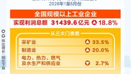 图表：2026年前5个月全国规模以上工业企业利润增长18.8%
