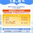 图表：2026年前5个月全国规模以上工业企业利润增长18.8%