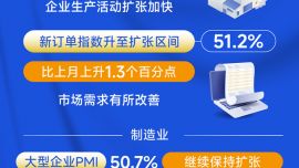 图表：2026年6月份我国制造业PMI为50.3%