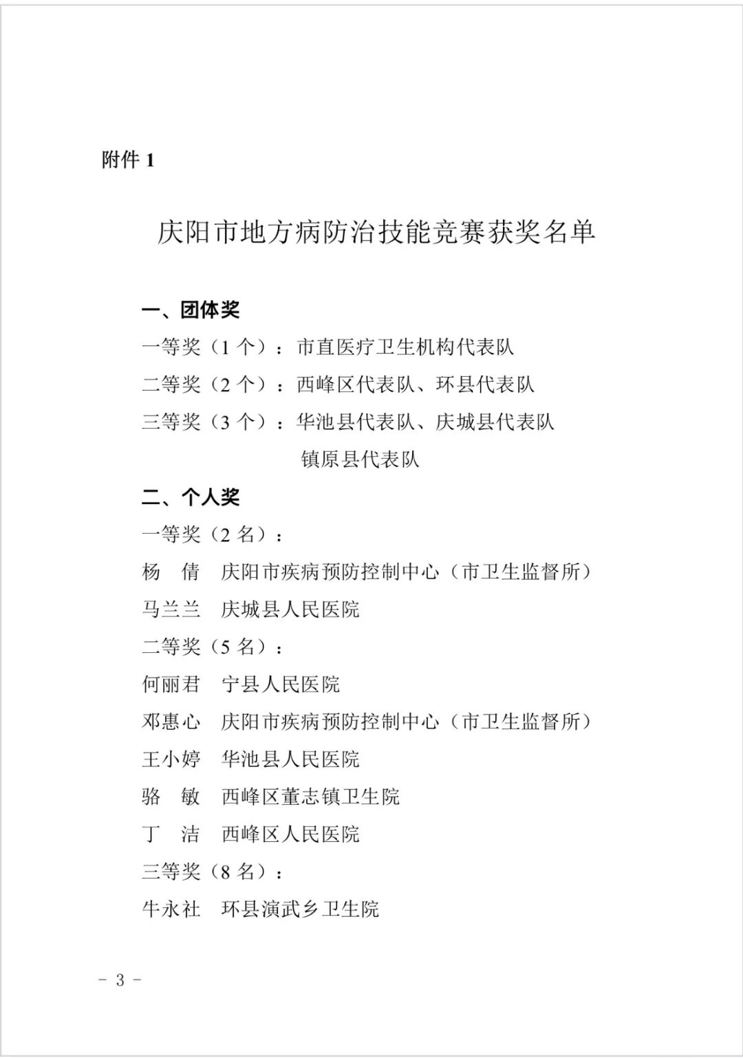 获奖名单