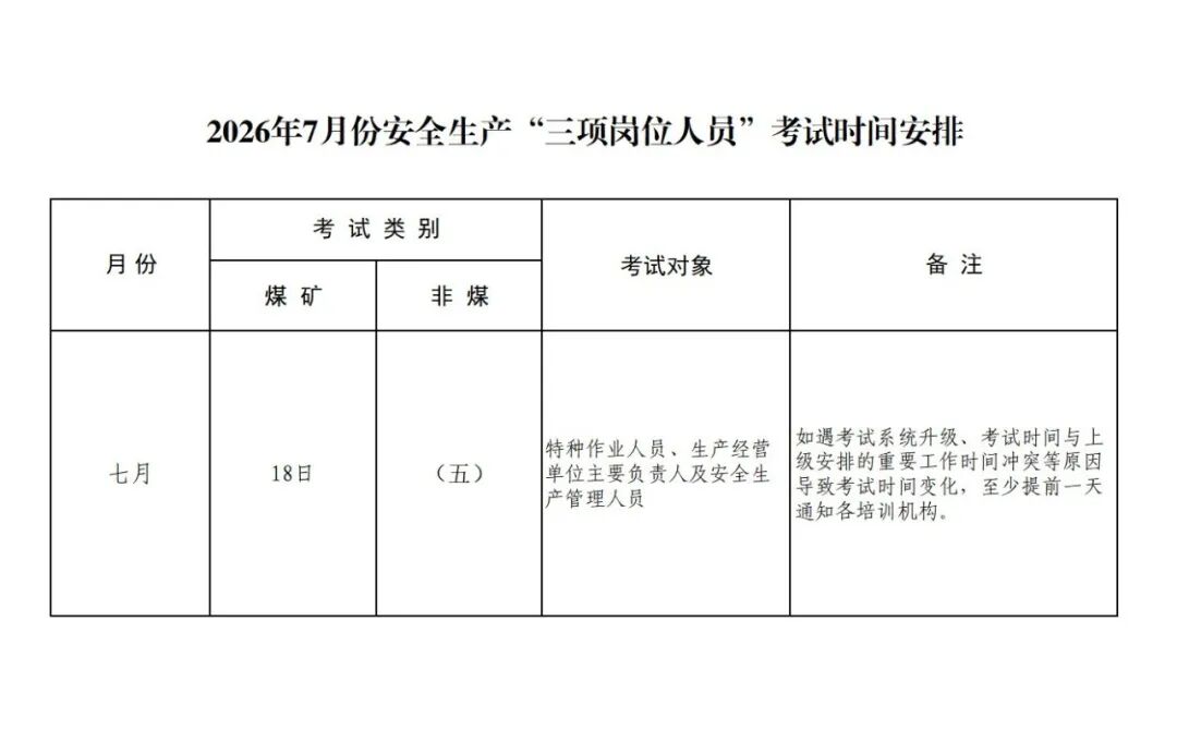 庆阳市应急管理局2026年7月份安全生产&ldquo;三项岗位人员&rdquo;考试时间安排