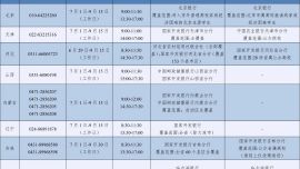 教育部高校学生资助热线电话公布
