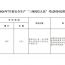 庆阳市应急管理局2026年7月份安全生产“三项岗位人员”考试时间安排