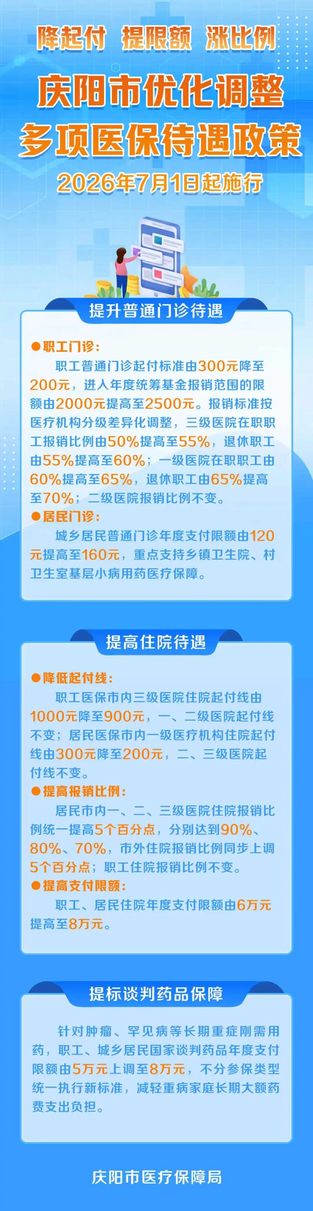 庆阳市优化调整多项医保待遇政策