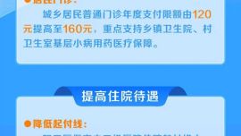 庆阳市优化调整多项医保待遇政策