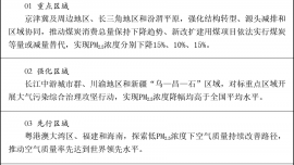 国务院关于印发《美丽中国建设“十五五”规划》的通知