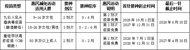 减免活动时间及适用人群