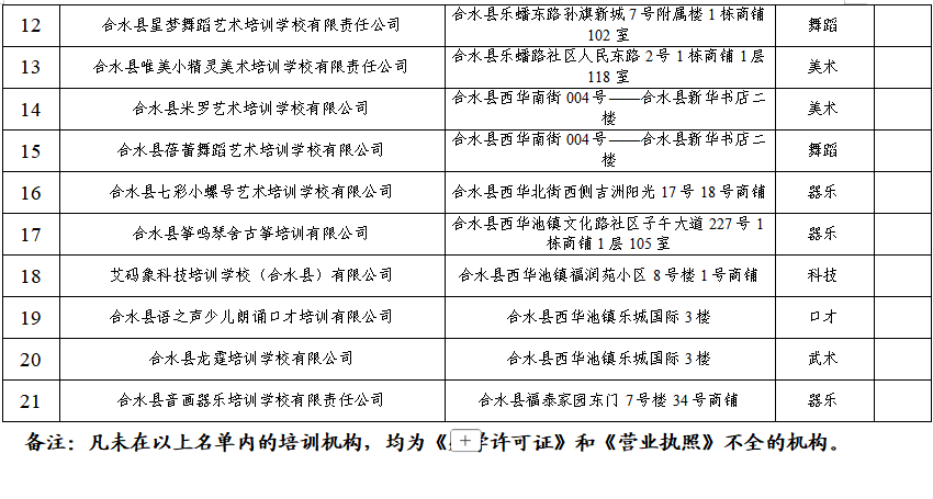 合水县非学科类校外培训机构白名单