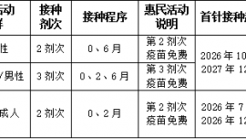 庆阳市HPV、带状疱疹疫苗惠民减免活动延期