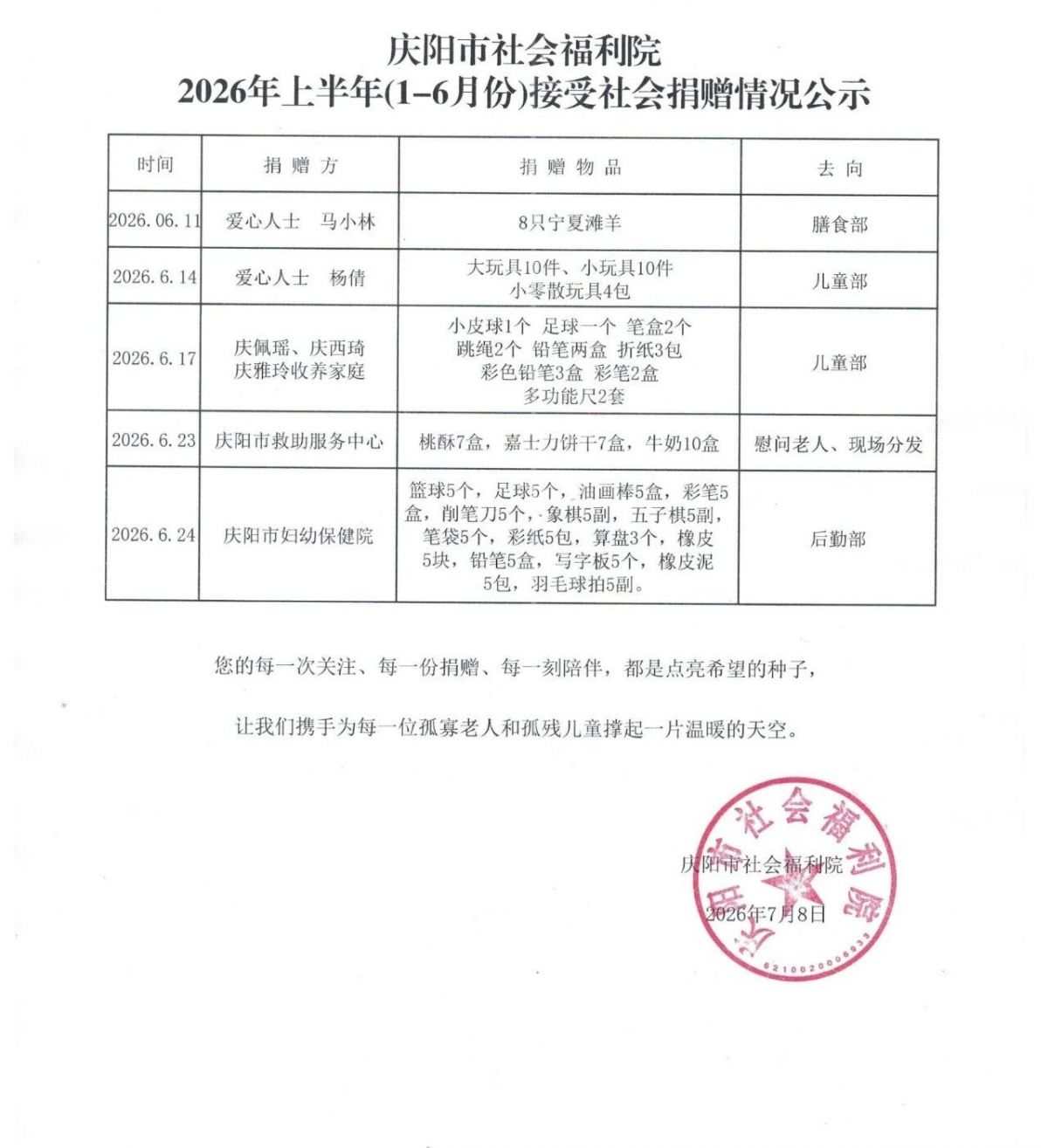 庆阳市社会福利院2026年上半年（1-6月份）接受社会捐赠情况公示