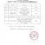 庆阳市社会福利院2026年上半年（1-6月份）接受社会捐赠情况公示