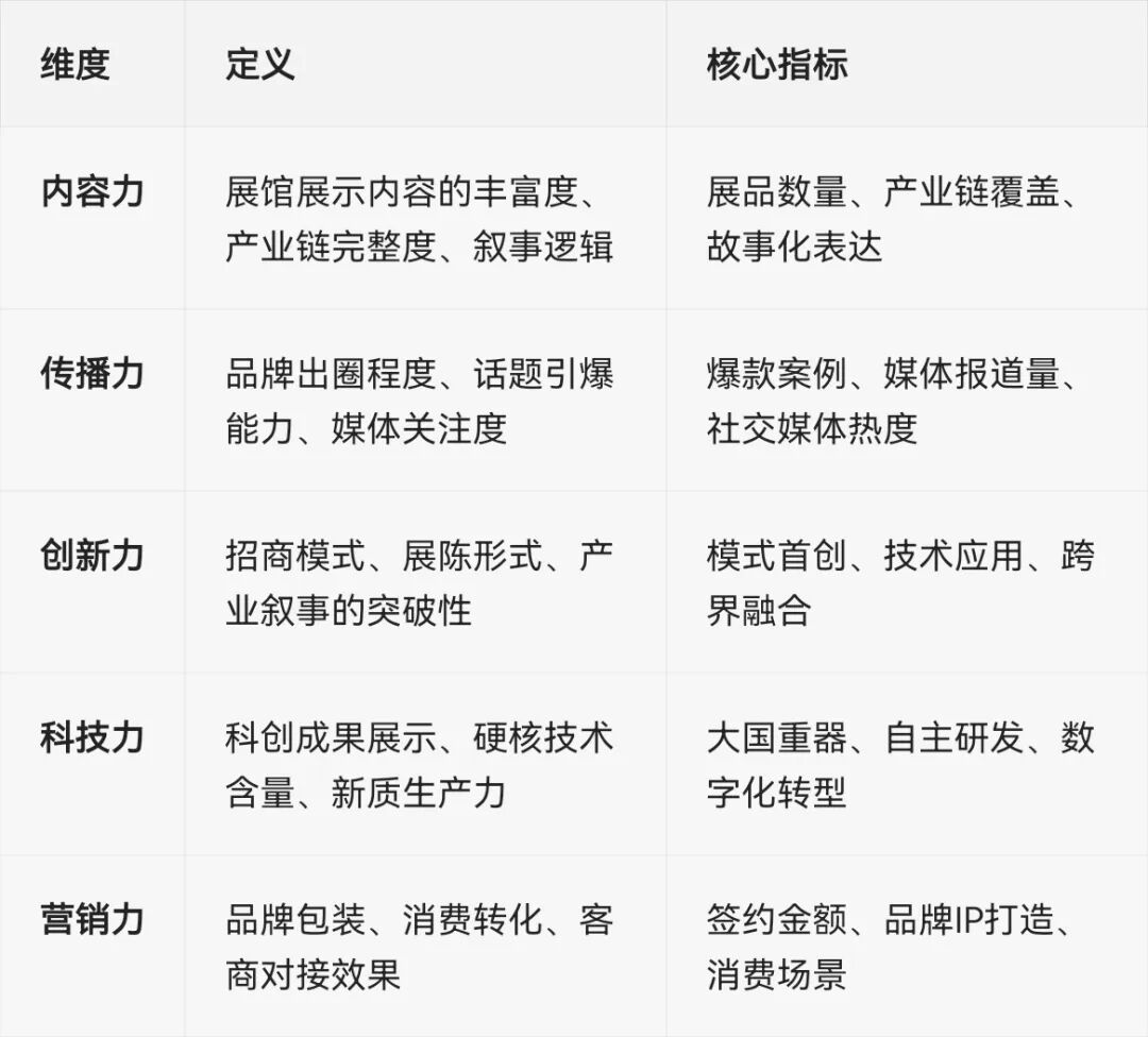 第32届兰洽会各市州评估排行榜
