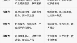 第32届兰洽会各市州评估排行榜