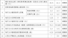 国务院关于印发《国民健康“十五五”规划》的通知