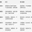 第32届兰洽会各市州评估排行榜
