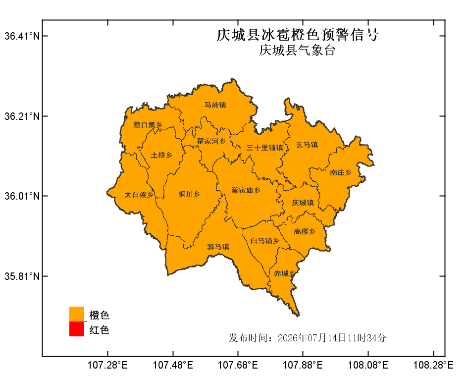 庆城县气象台2026年07月14日11时34分发布冰雹橙色预警信号:预计今天白天,我县县城、驿马、马岭、三十里铺、玄马、桐川、白马铺、赤城、高楼、蔡家庙、太白梁、土桥、蔡口集、翟家河、南庄等乡镇部分地方可能出现冰雹,对交通和农牧业等有影响。请注意防范!