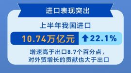 图表：2026年上半年我国外贸增势强劲、走势稳健