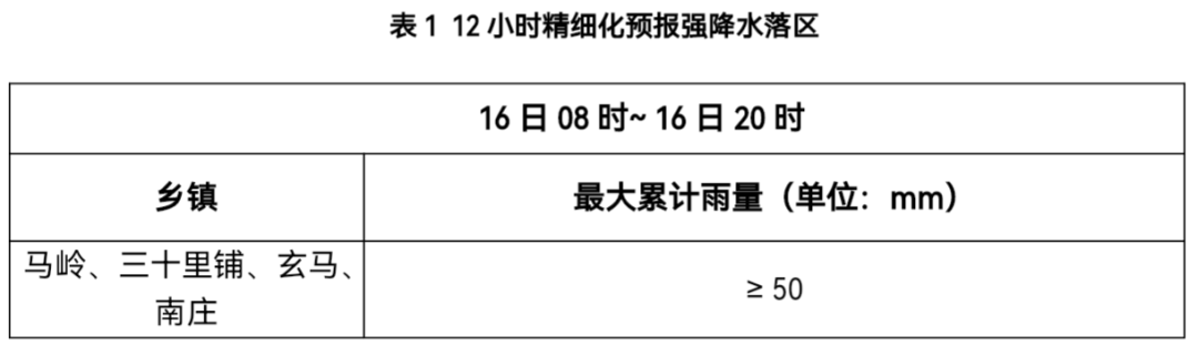 16日庆城县局地有暴雨，注意防范不利影响！