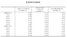 上半年经济运行在合理区间 新动能快速成长