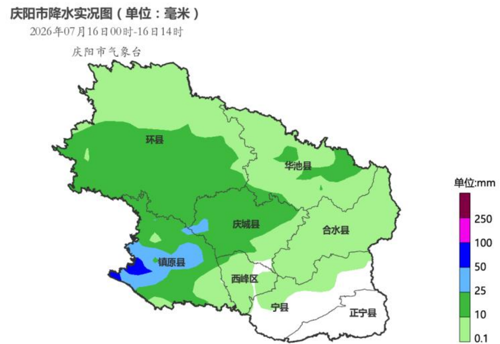 最大降水量出现在镇原郭原59.7mm，较大降水量出现在：镇原解放48.1mm、镇原甄沟47.4mm、镇原孟坝43.5mm、镇原新城33.6mm。各县区降水量（单位：mm）如下：西峰0.3、环县16.4、华池10.4、庆城9.8、镇原21.1、合水3.8、宁县1。