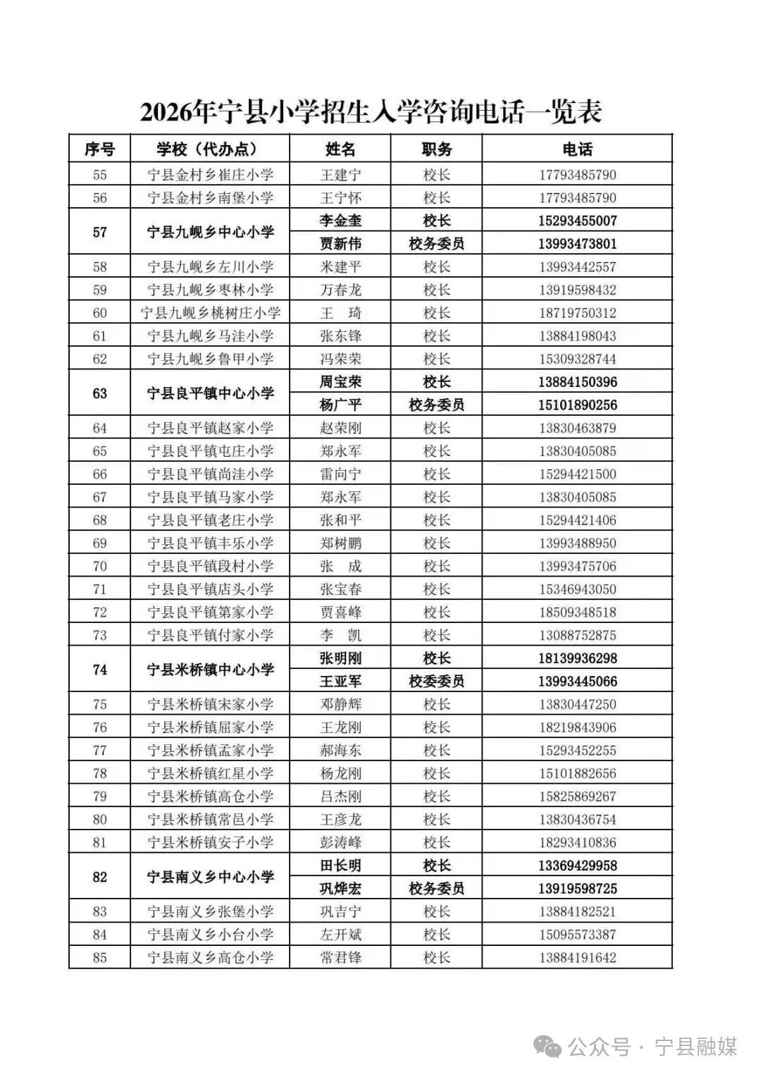 2026年宁县小学招生入学咨询电话一览表