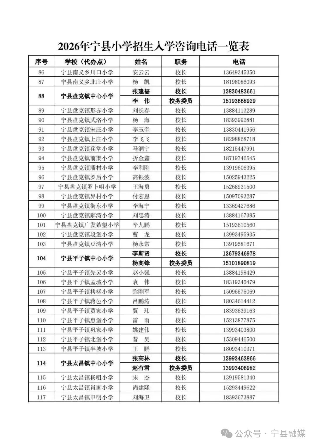 2026年宁县小学招生入学咨询电话一览表