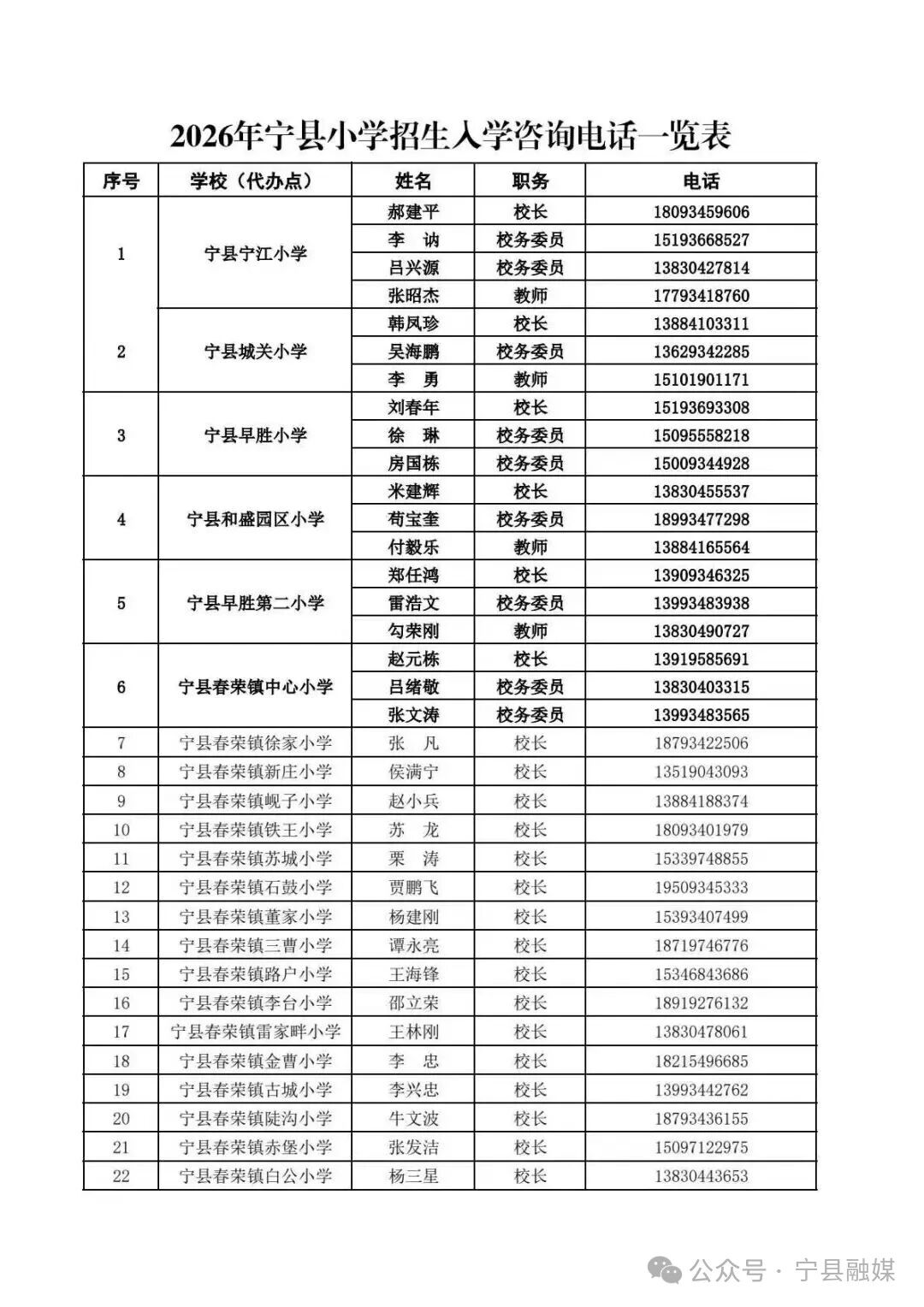 2026年宁县小学招生入学咨询电话一览表