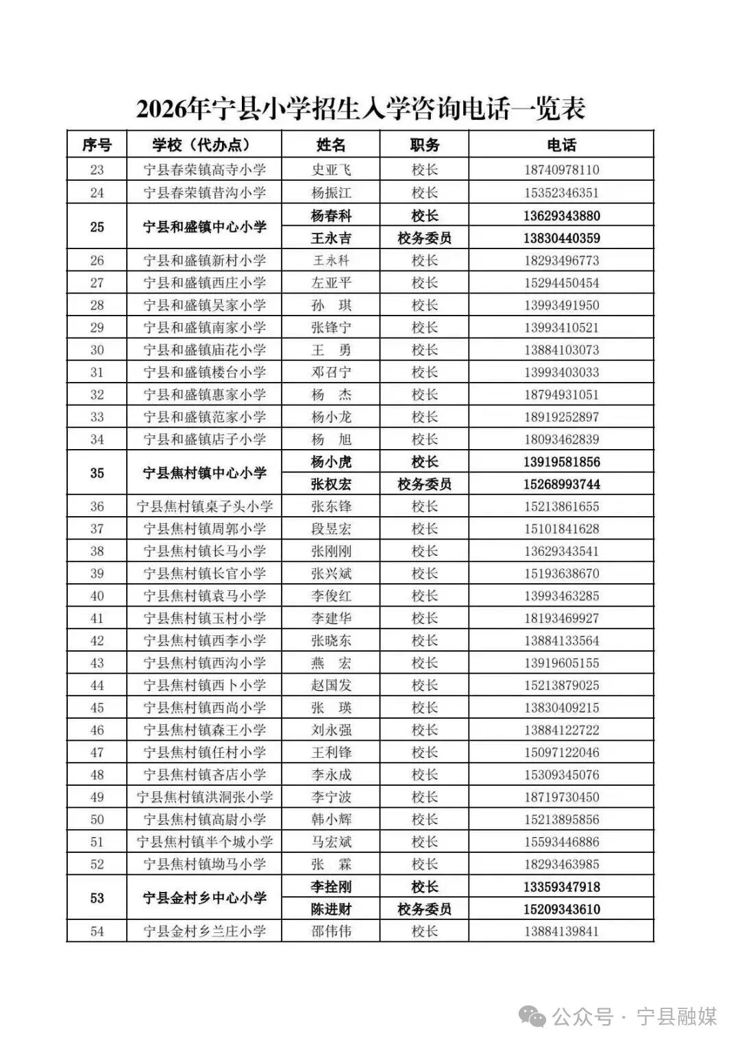 2026年宁县小学招生入学咨询电话一览表
