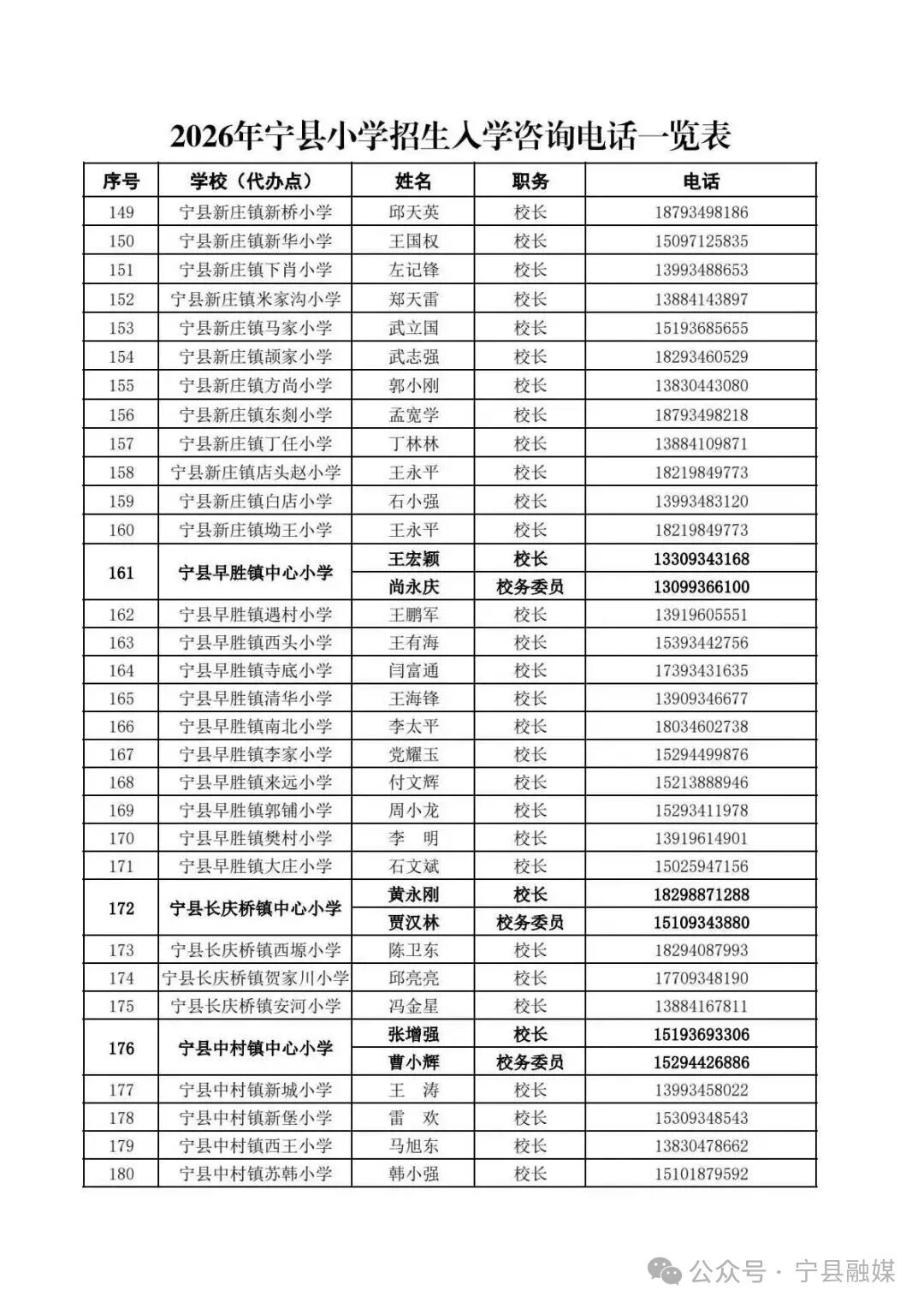 2026年宁县小学招生入学咨询电话一览表