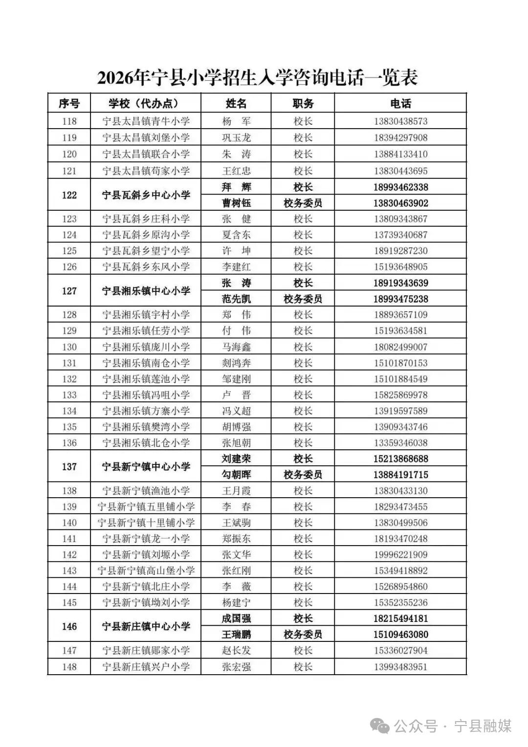 2026年宁县小学招生入学咨询电话一览表