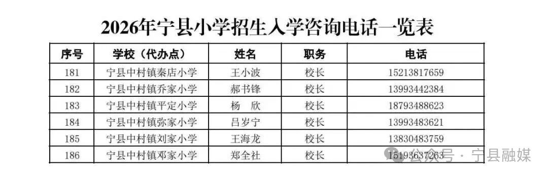 2026年宁县小学招生入学咨询电话一览表