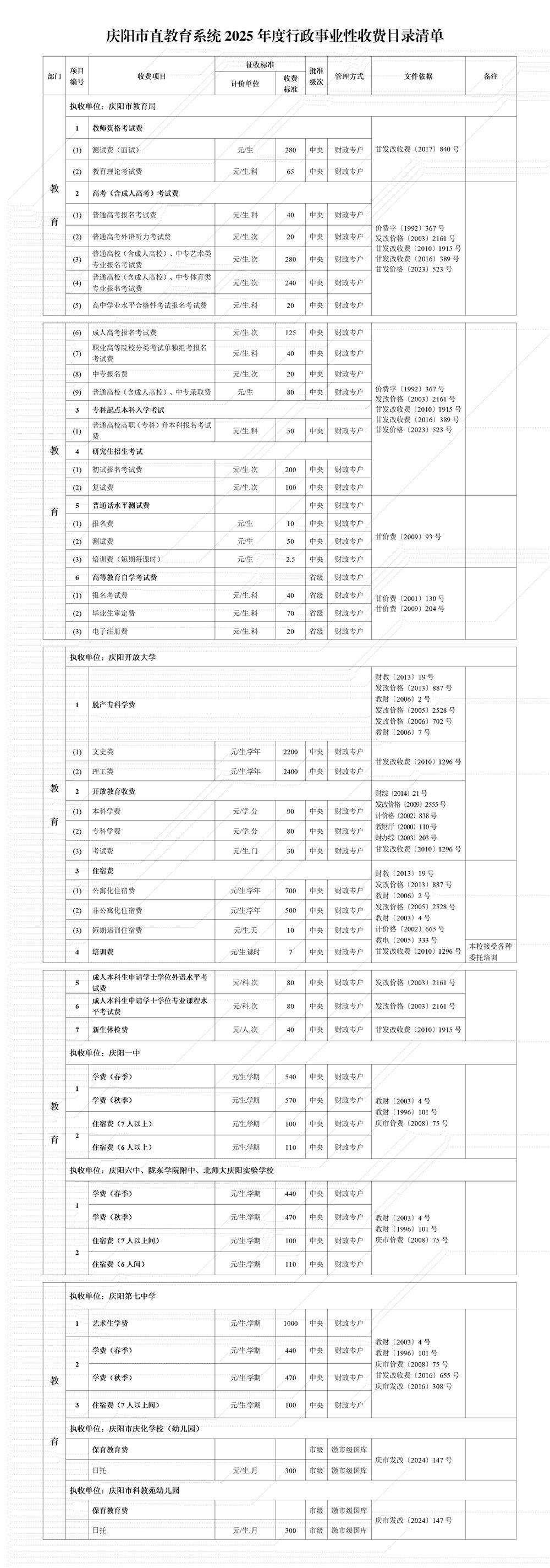 庆阳市直教育系统2025年度行政事业性收费目录清单