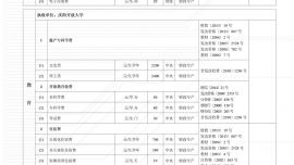 庆阳市直教育系统2025年度行政事业性收费目录清单