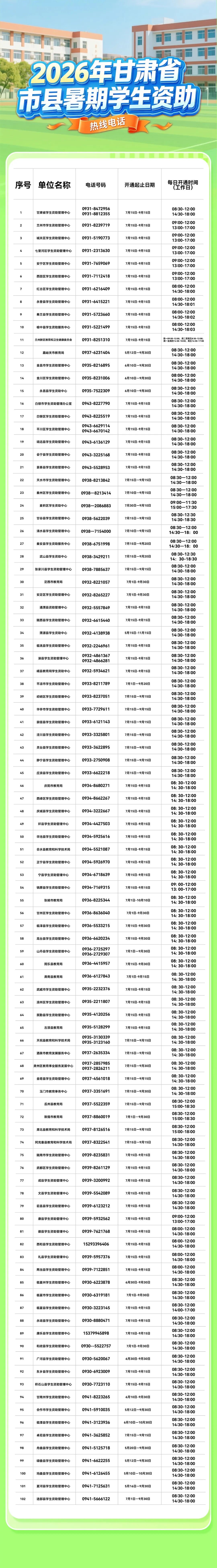 甘肃省2026年暑期学生资助热线电话
