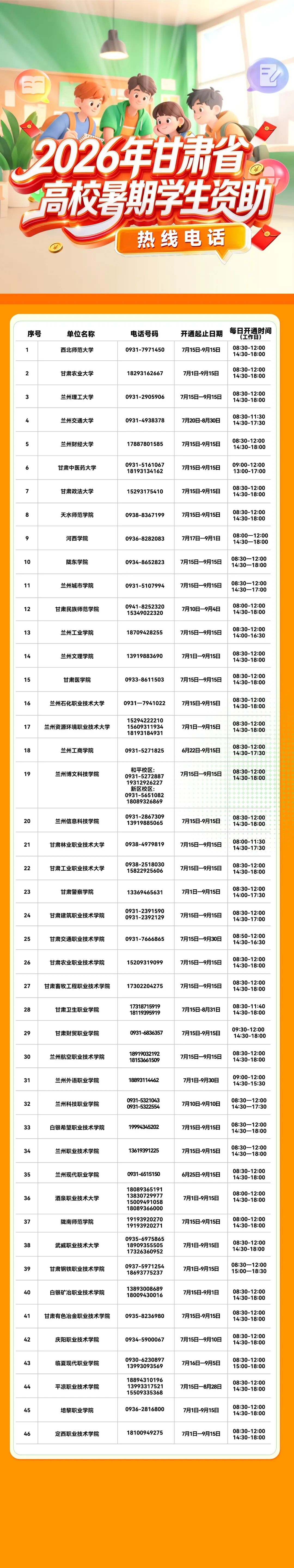 甘肃省2026年暑期学生资助热线电话