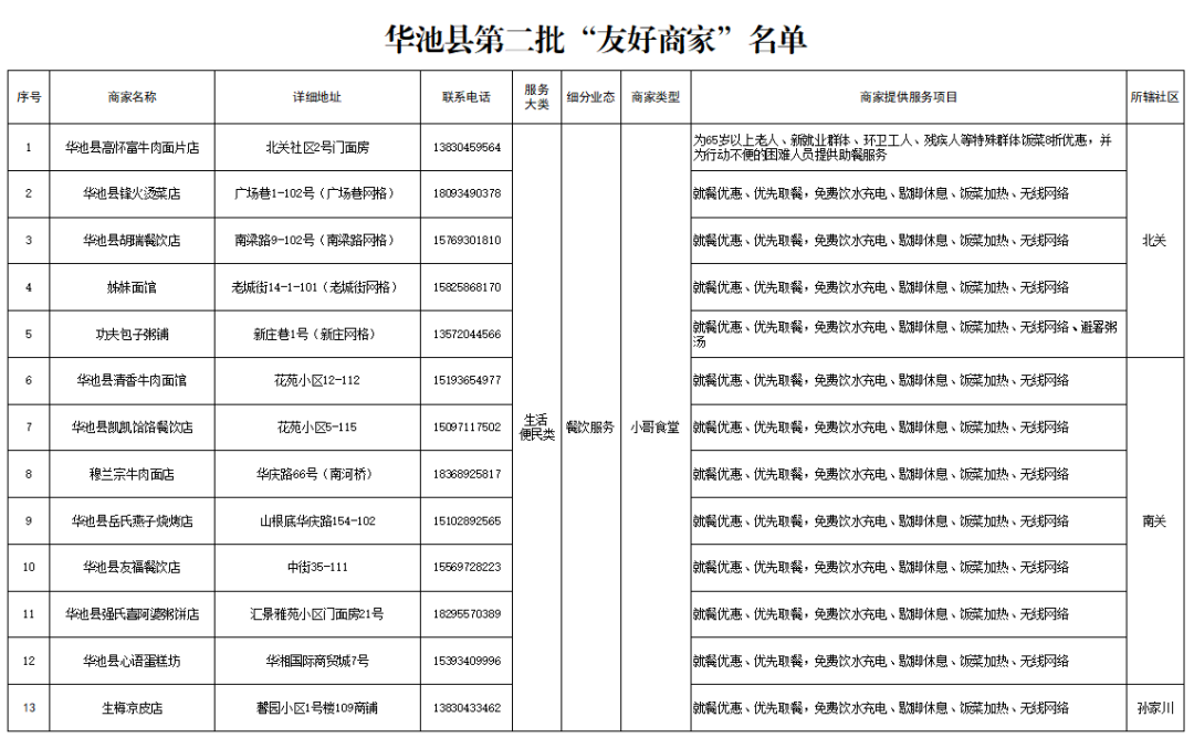 华池县第二批&ldquo;友好商家&rdquo;名单
