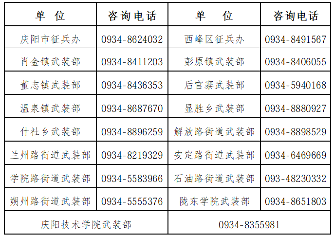 咨询举报方式