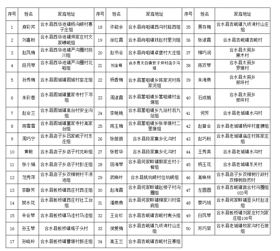 妇女名单