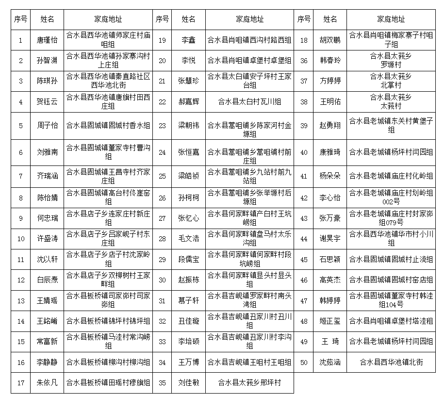 儿童名单