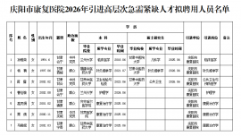庆阳市康复医院2026年引进高层次和急需紧缺人才拟聘用人员公示