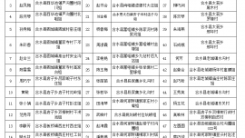 合水县妇联关于对2026年市列为民实事妇女儿童关爱项目拟救助人员名单的公示