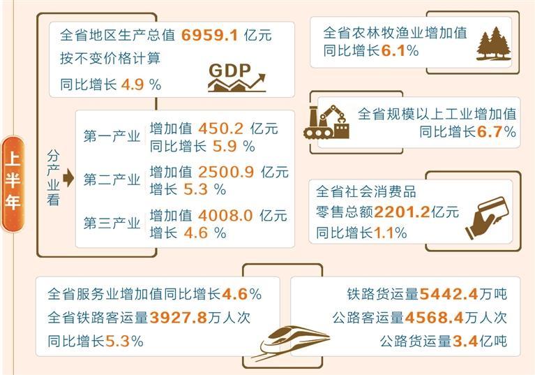 制图：石代学